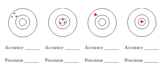 precision-vs-accuracy-example-when-it-comes-to-sperm-analysis