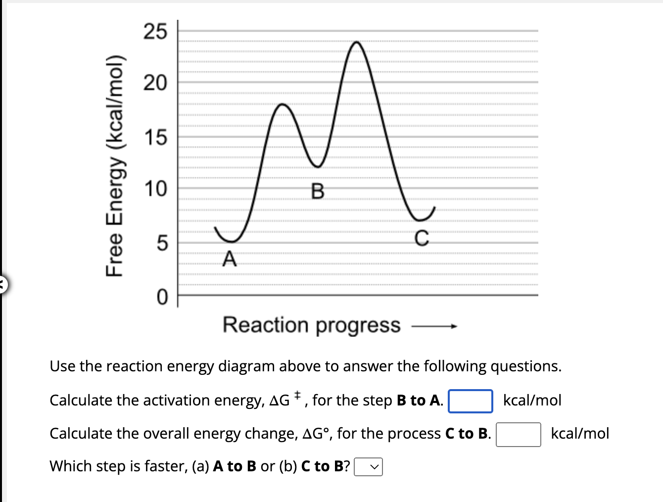 Solved Use the reaction energy diagram above to answer the | Chegg.com