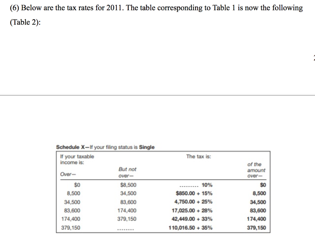 Solved 1 The Marginal Tax Brackets In A Certain Year Are Chegg