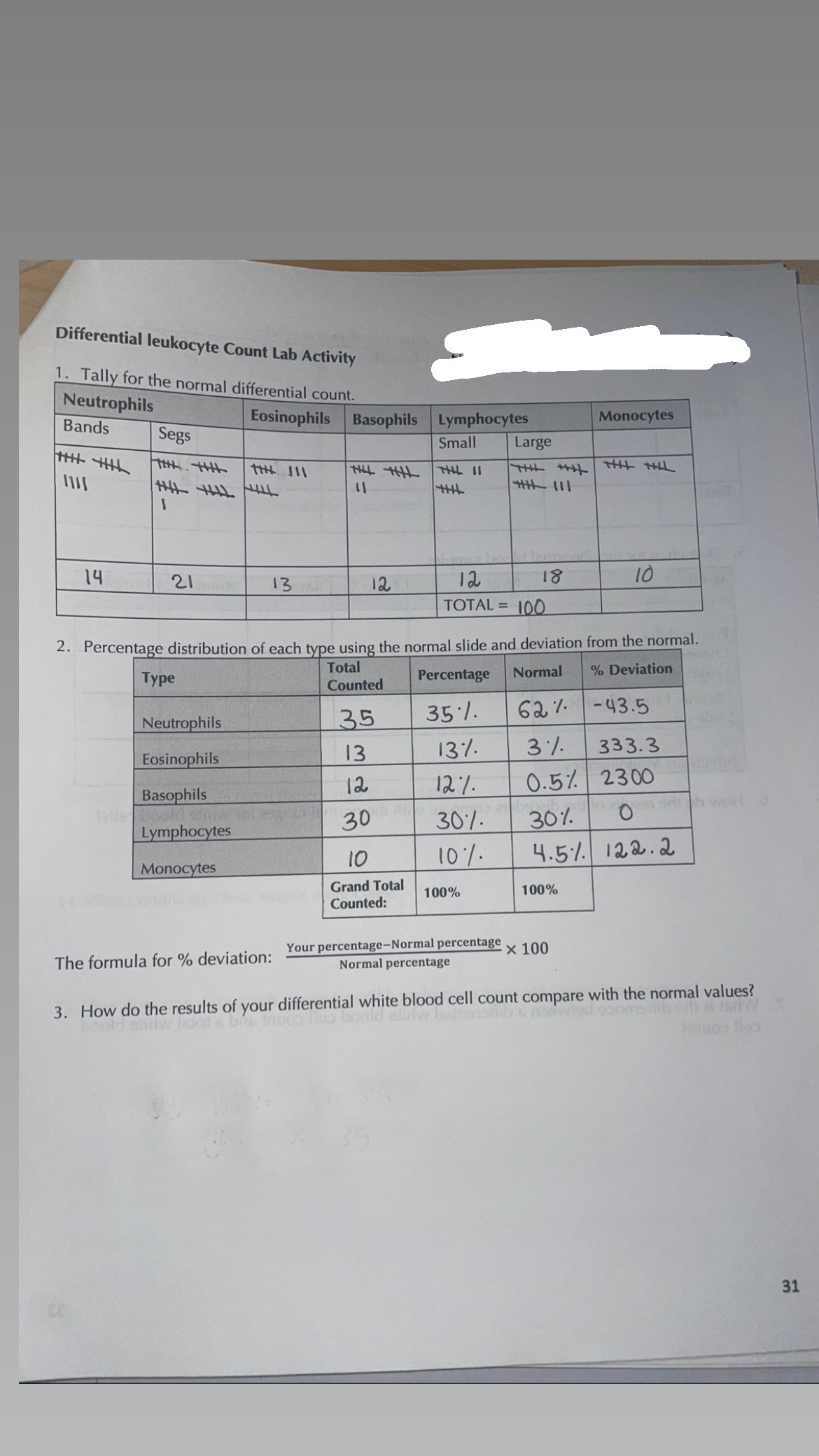Solved Differential leukocyte Count Lab Activity 1. Tall...