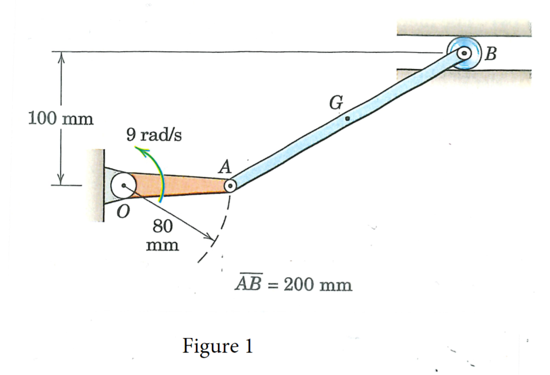 Solved A two-member mechanism is shown in Figure 1. Crank OA | Chegg.com