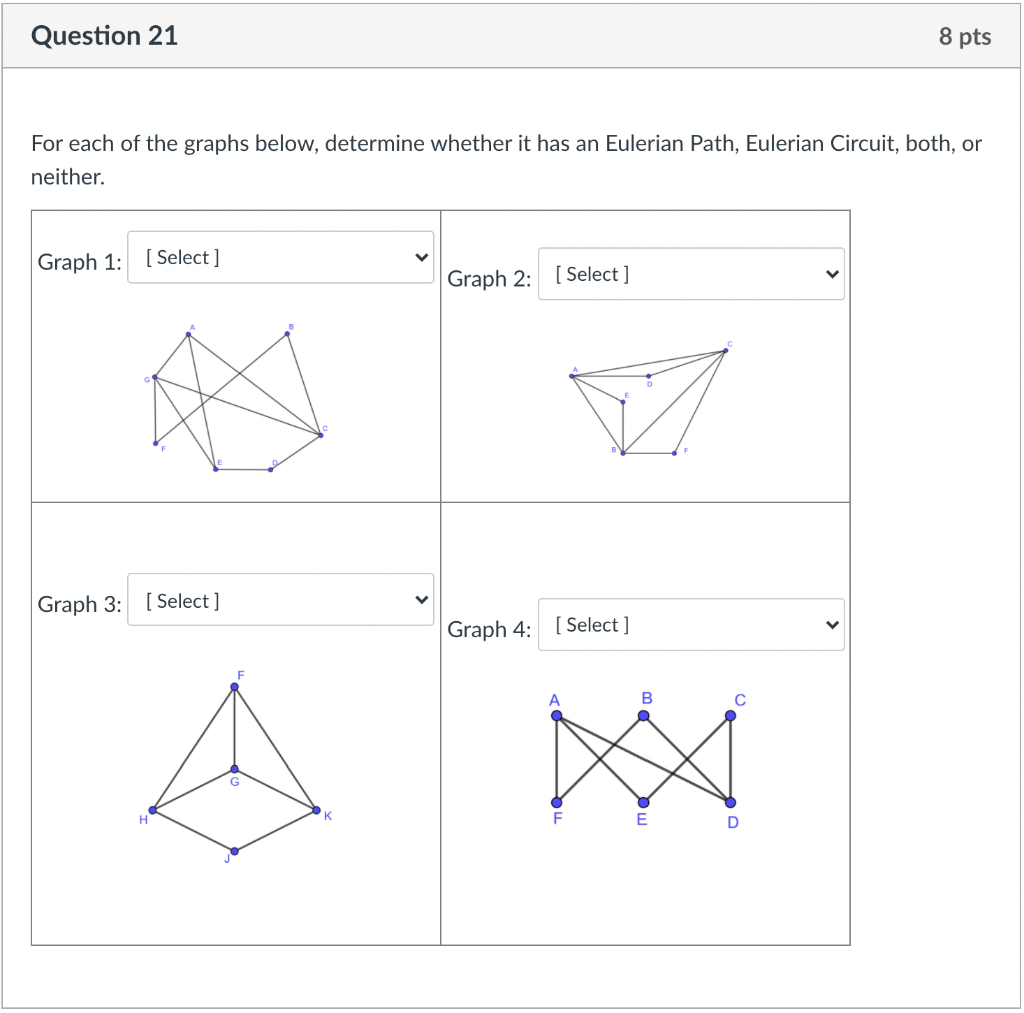 Solved Question 21 8 Pts For Each Of The Graphs Below, | Chegg.com