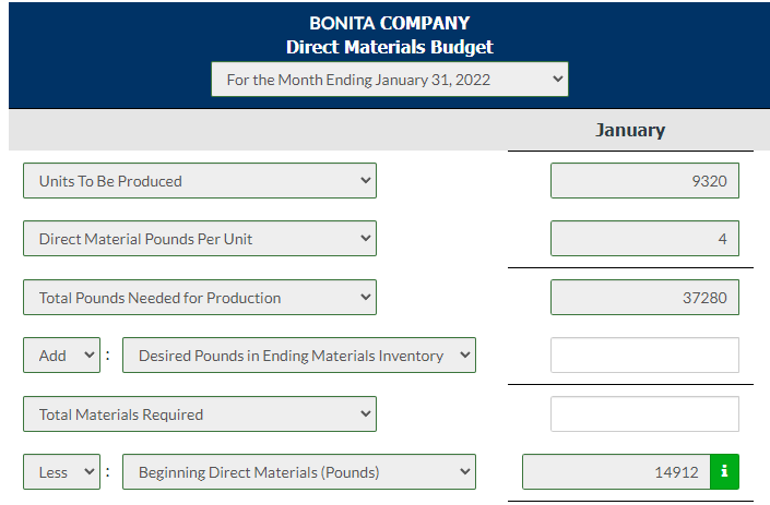 Solved Bonita Company's sales budget projects unit sales of | Chegg.com