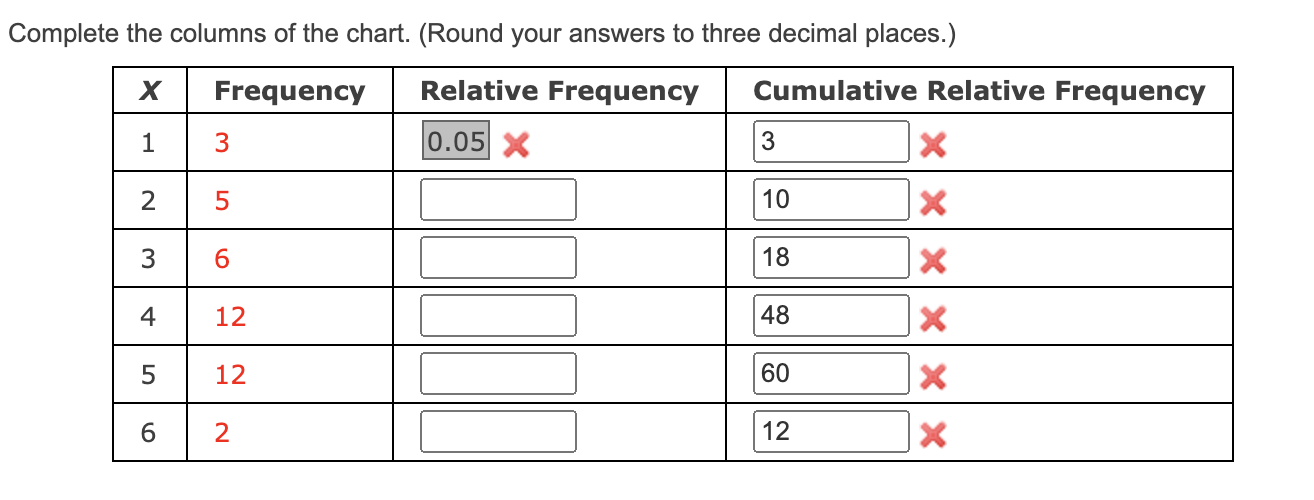 Solved Complete the columns of the chart. (Round your | Chegg.com