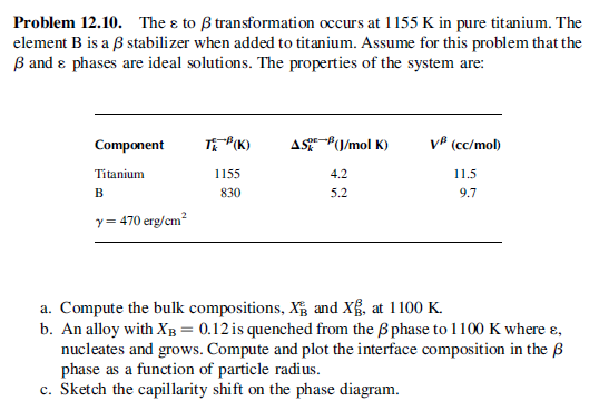 Problem 12.10. The ε to B transformation occurs at | Chegg.com