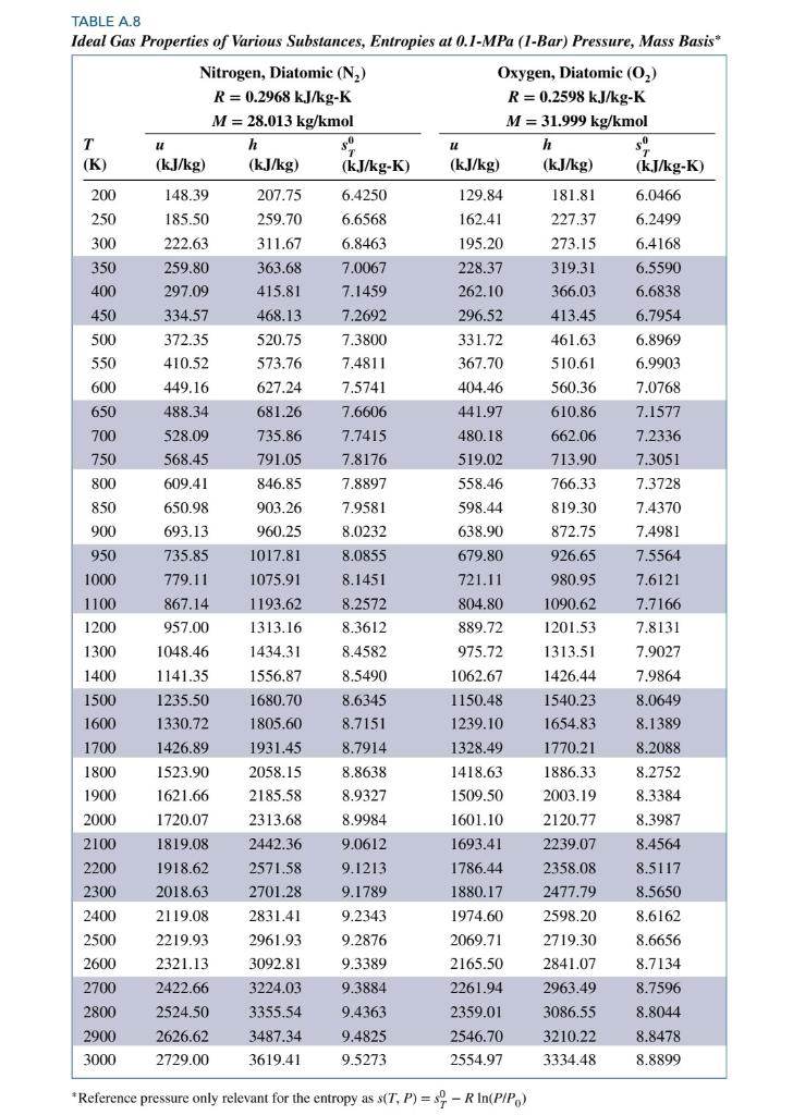 Solved TABLE A.5 Properties of Various Ideal Gases at 25°C,