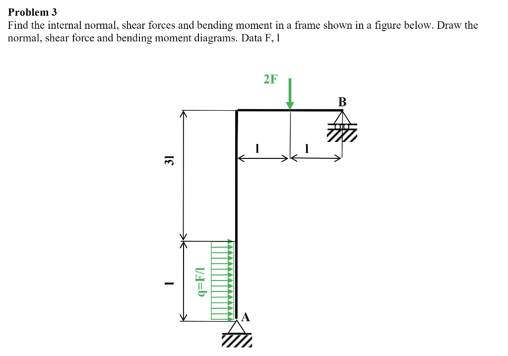Solved Problem 3 Find the internal normal, shear forces and | Chegg.com