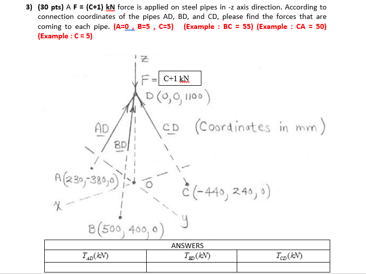 Solved 3) (30 pts) A F = (C+1) kN force is applied on steel | Chegg.com