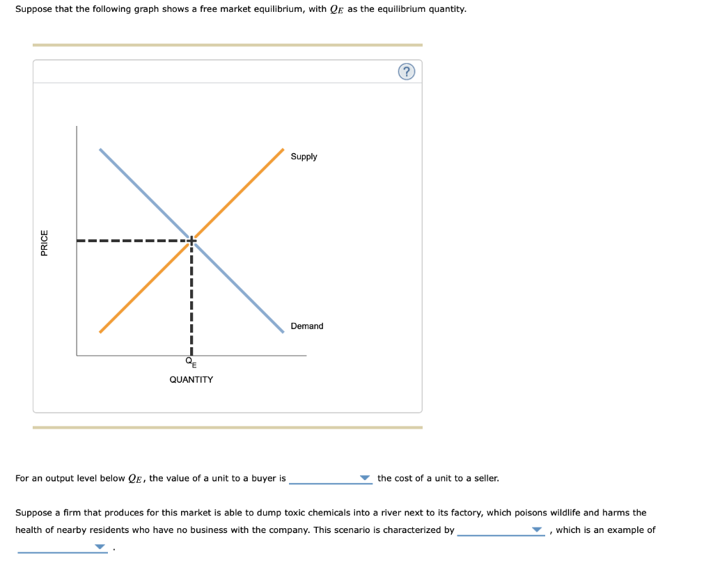 solved-suppose-that-the-following-graph-shows-a-free-market-chegg