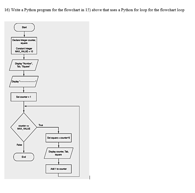 Solved 16) Write a Python program for the flowchart in 15) | Chegg.com