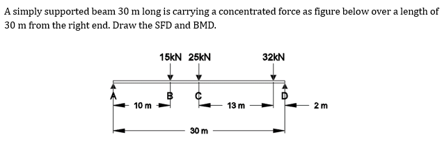 Solved A simply supported beam 30 m long is carrying a | Chegg.com