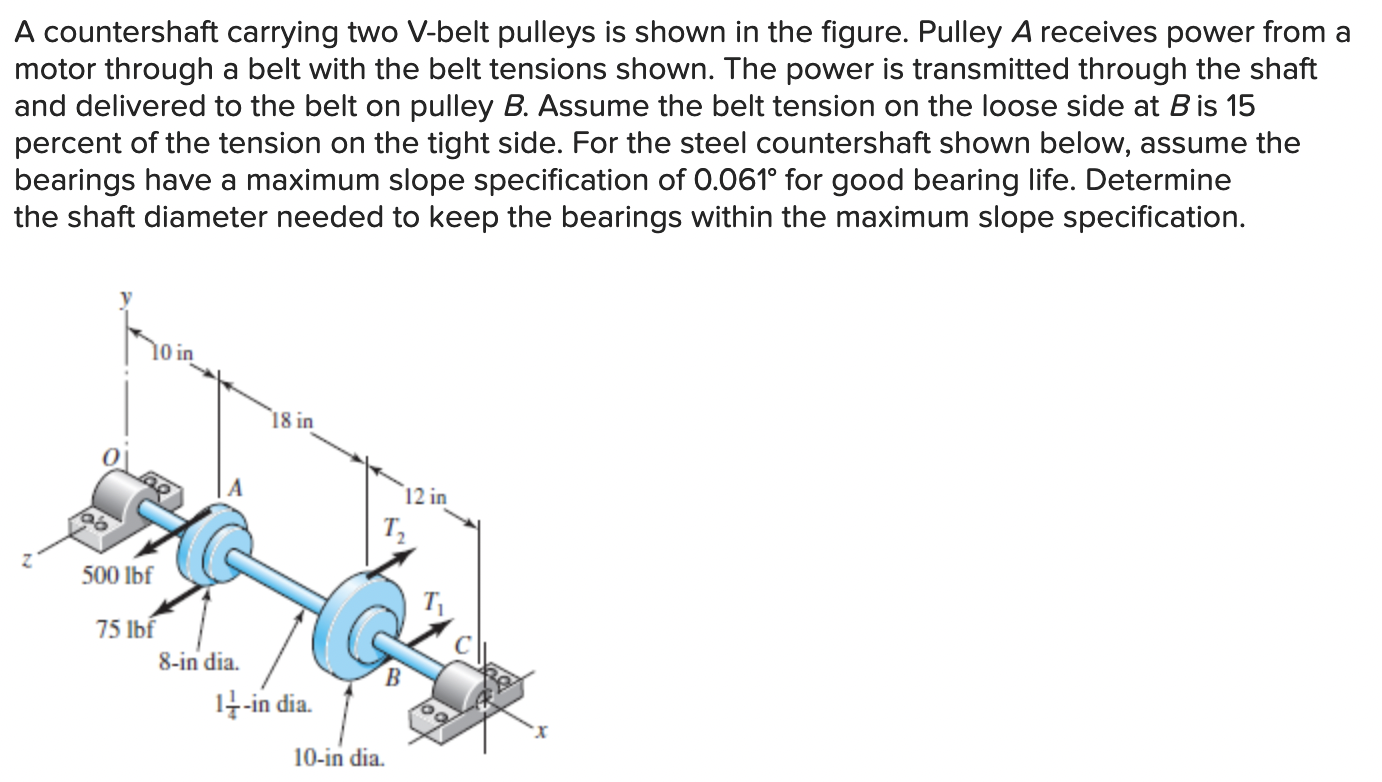 Solved A Countershaft Carrying Two V-belt Pulleys Is Shown | Chegg.com