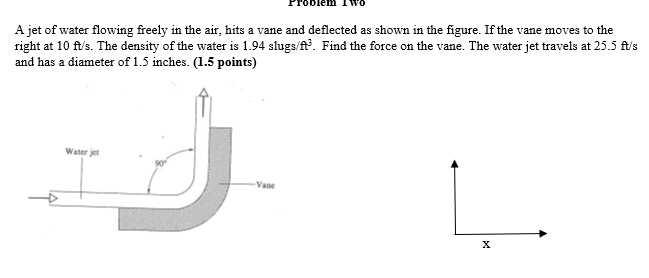 Solved A jet of water flowing freely in the air, hits a vane | Chegg.com