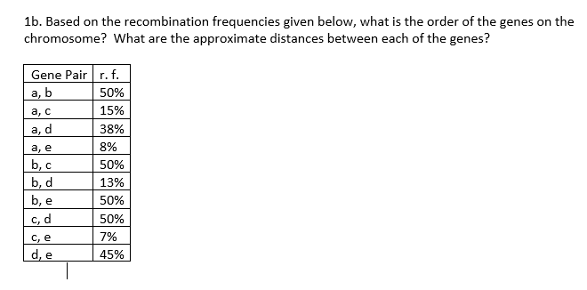 Solved 1a. A double heterozygote for two genes A/a and B/b | Chegg.com