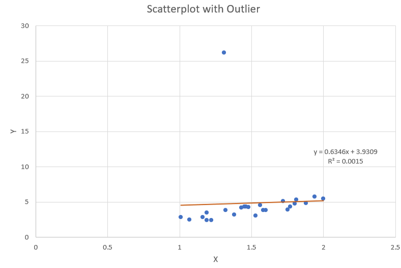 Solved Please compare the regression equations of the two | Chegg.com