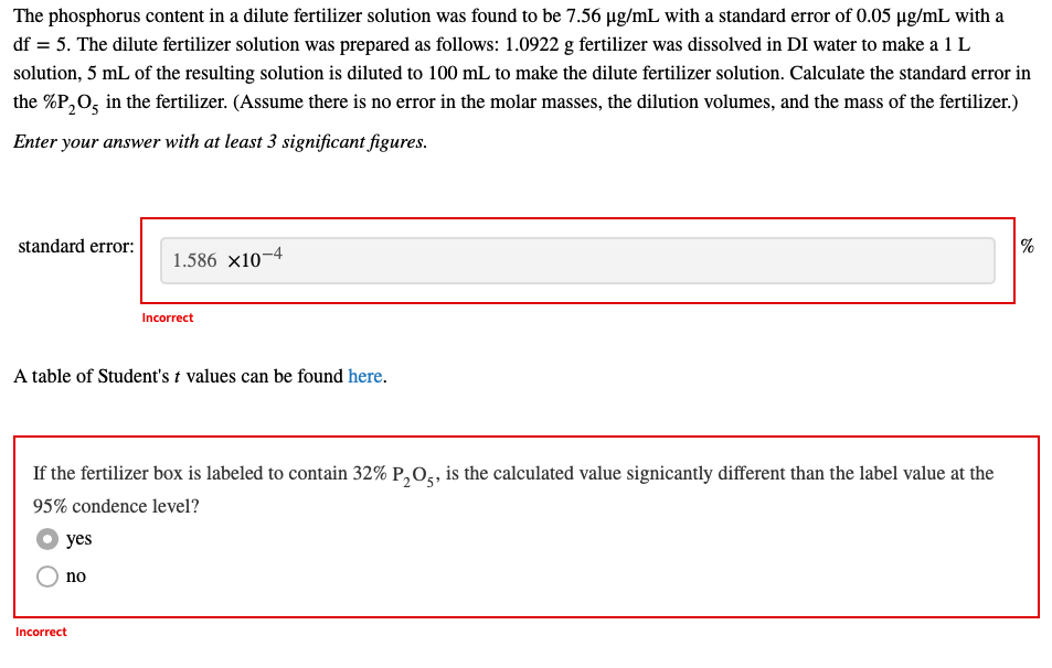 The phosphorus content in a dilute fertilizer