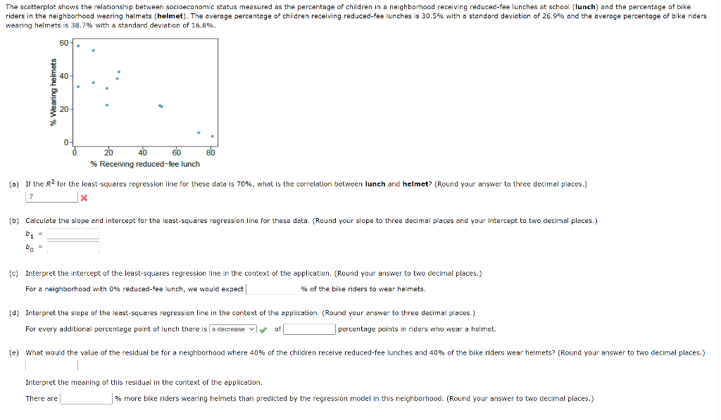 Solved The scatterplot shows the relationship between | Chegg.com