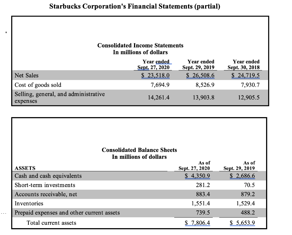 solved-use-starbucks-most-recent-financial-statements-chegg