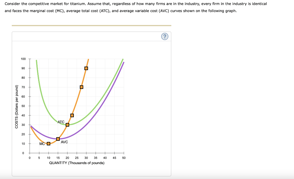 Consider the competitive market for titanium. Assume that, regardless of how many firms are in the industry, every firm in th