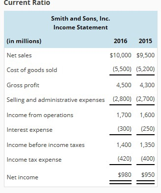 Solved Current Ratio Smith and Sons, Inc. Income Statement | Chegg.com