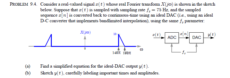 Solved Problem 9 4 Consider A Real Valued Signal Ae T Wh Chegg Com