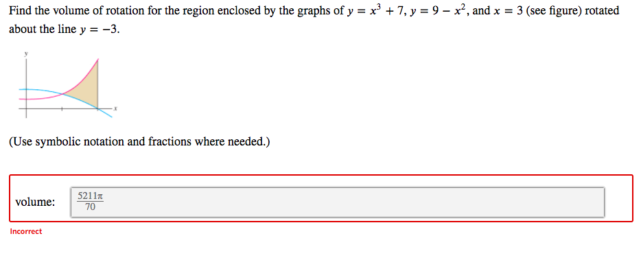 Solved Find the volume of rotation for the region enclosed | Chegg.com