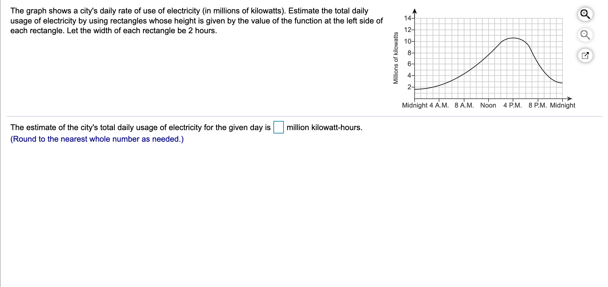 Solved The graph shows a city's daily rate of use of | Chegg.com