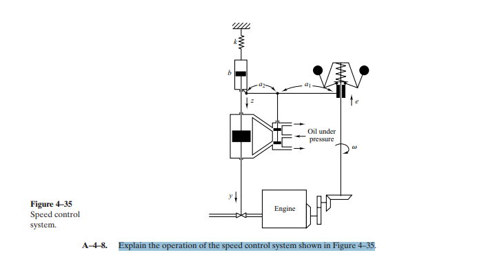 Solved Explain the operation of the speed control system | Chegg.com