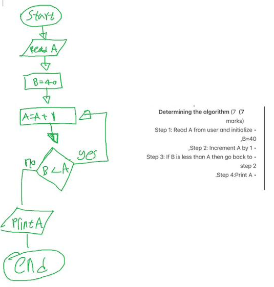 Solved I don't think this diagram makes any sense, but the | Chegg.com