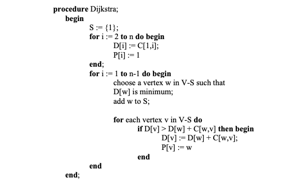 Solved Dijksra’s algorithm (screen shotted in this post) is | Chegg.com