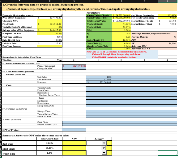 1. Given the following data on proposed capital | Chegg.com