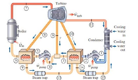 Solved A modified Rankine cycle with regeneration, using two | Chegg.com