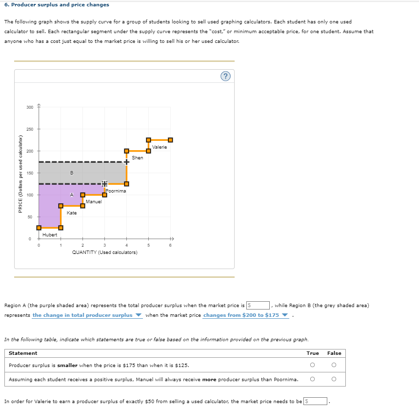 Solved 6. Producer surplus and price changes The following