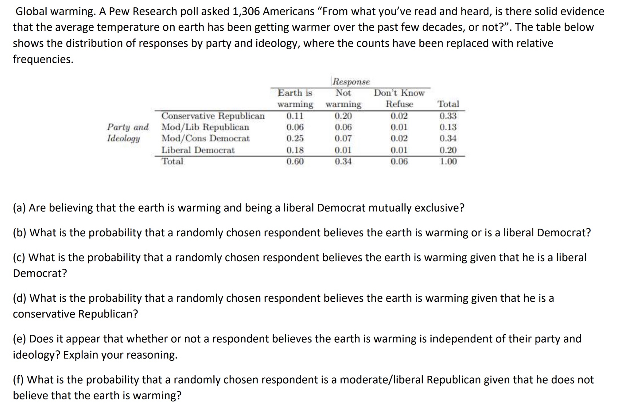 Solved Global warming. A Pew Research poll asked 1,306 | Chegg.com