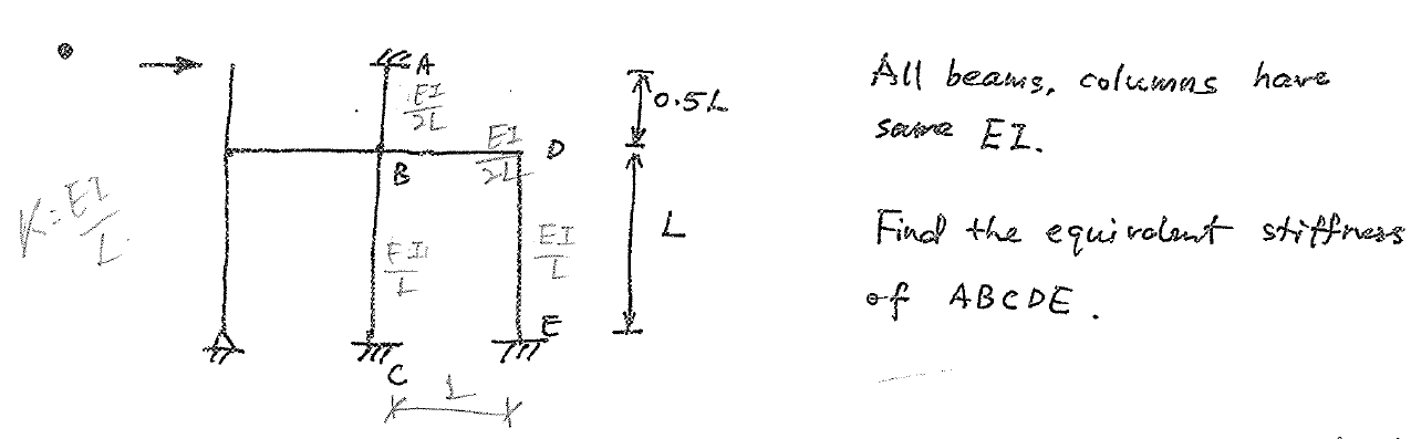 Solved Find the equivalent stiffness of frame ABCDE. All | Chegg.com