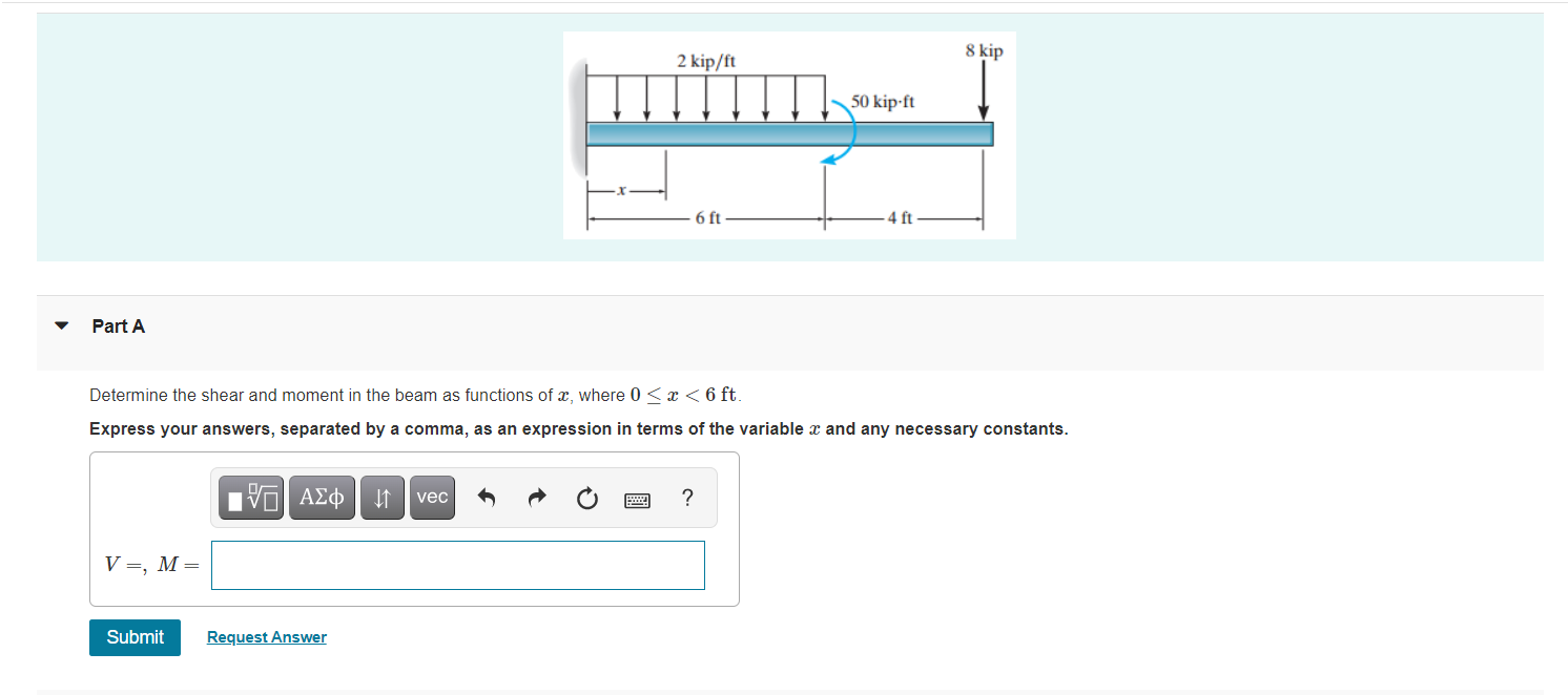 Solved Draw the shear diagram for the beam. Begin by placing | Chegg.com