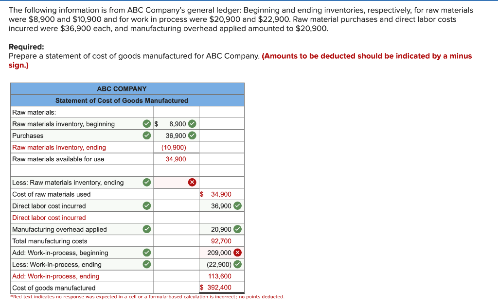 Solved The Following Information Is From ABC Company s Chegg