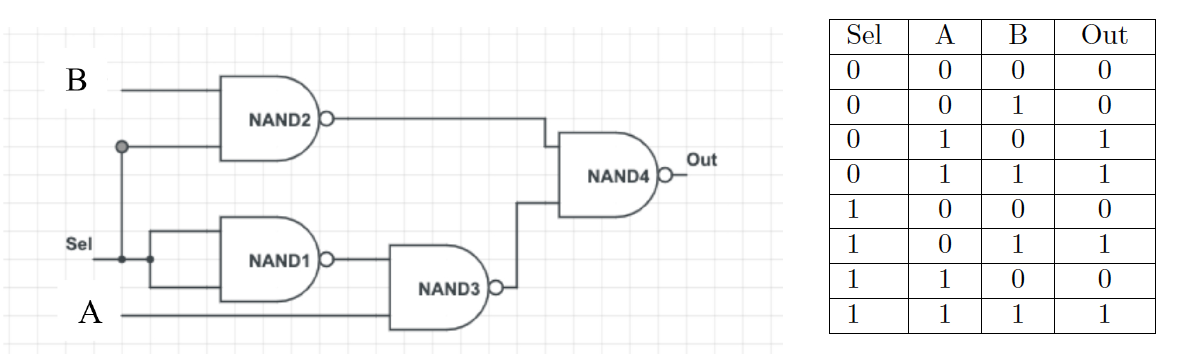 Solved Using nand2tetris, what are the steps to writing HDL | Chegg.com