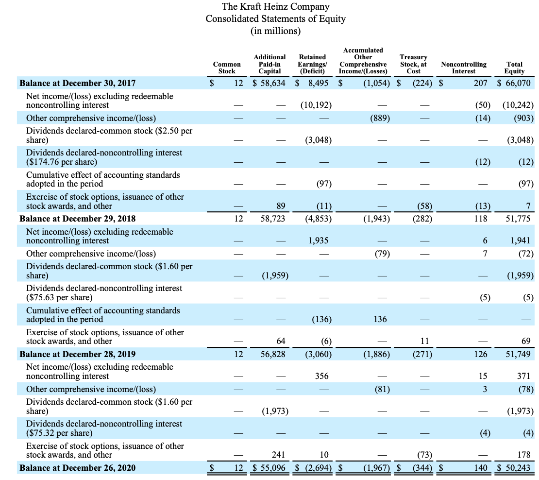 Solved Kellogg Company And Subsidiaries CONSOLIDATED BALANCE | Chegg.com