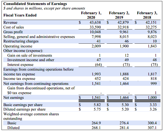 Solved 1. Please consider the excerpts from Best Buy