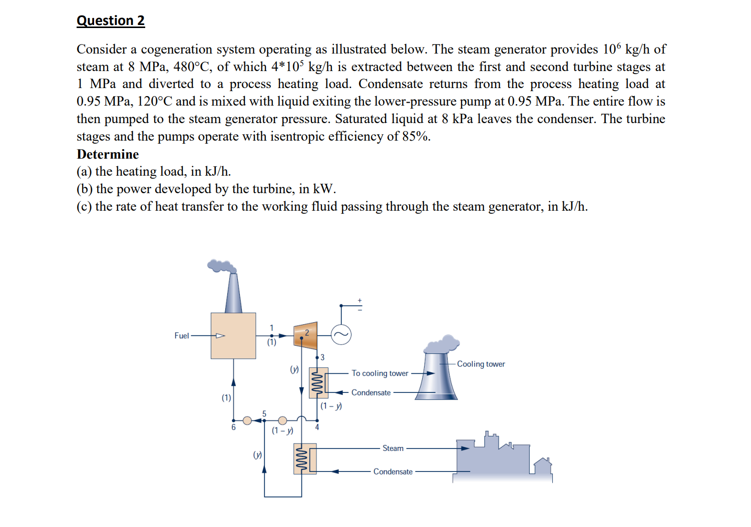 Solved Consider a cogeneration system operating as | Chegg.com