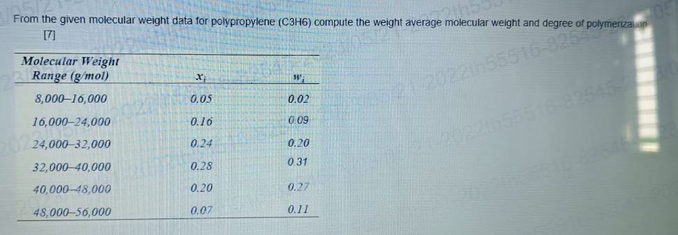 From the given molecular weight data for polypropylene (C3H6) compute the weight average molecular weight and degree of polym