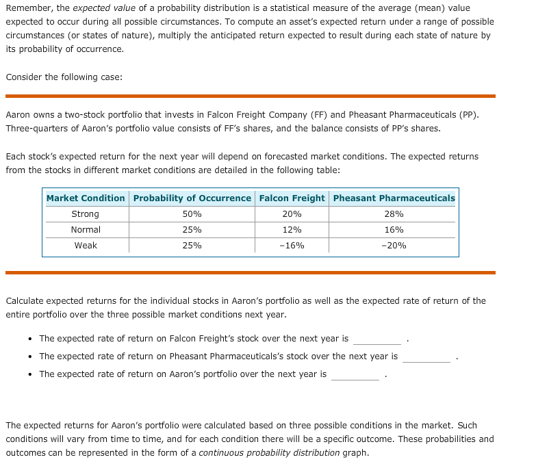 Ошибка expected value. Expected Return of the stock. Expected rate of Return on Market Portfolio.