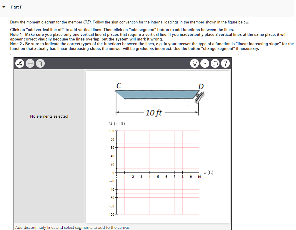 Solved Problem 4.48 Consider the frame shown in Figure 1). | Chegg.com