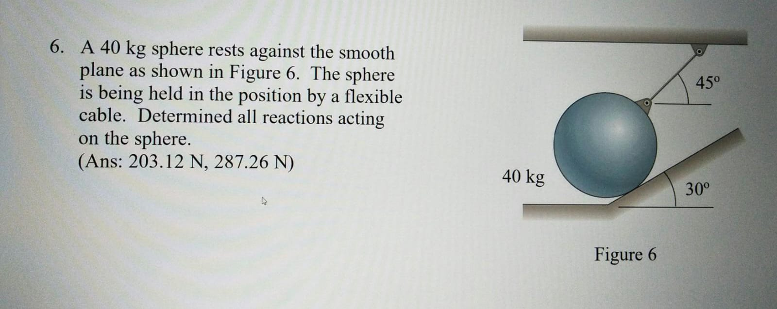 Solved 45° 6. A 40 kg sphere rests against the smooth plane | Chegg.com