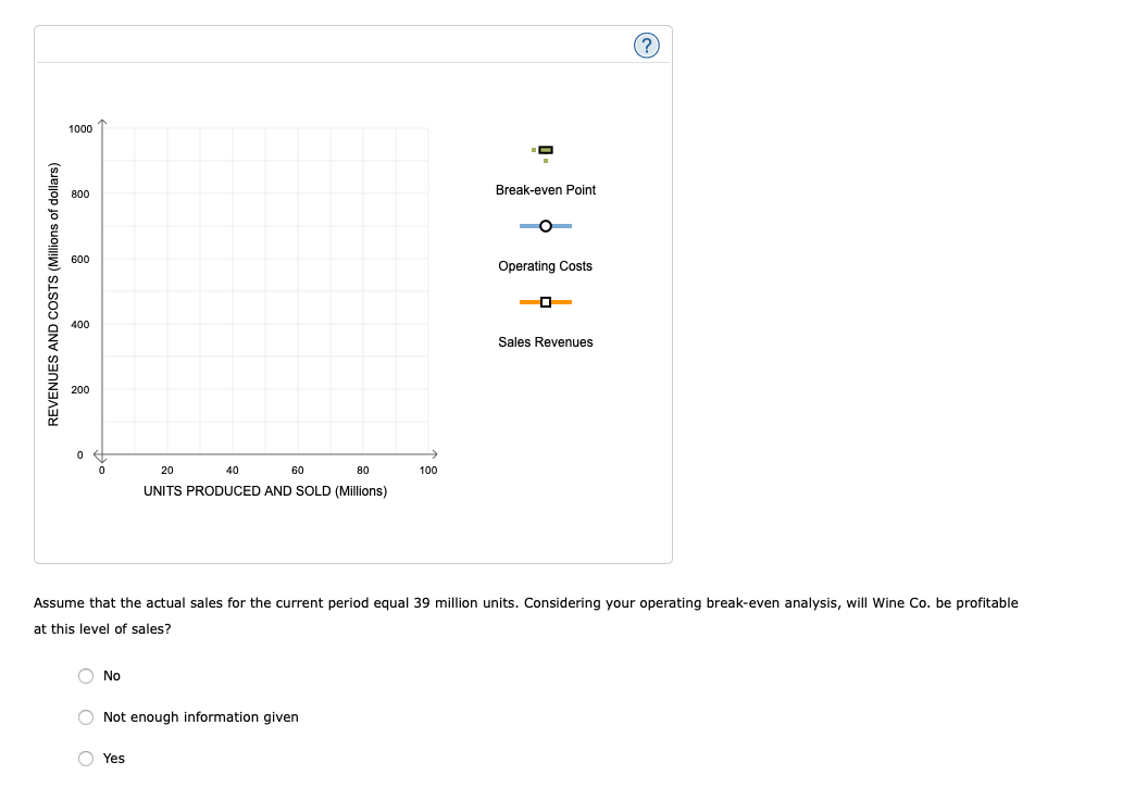 Solved 3. Operating break-even graph analysis When does a | Chegg.com