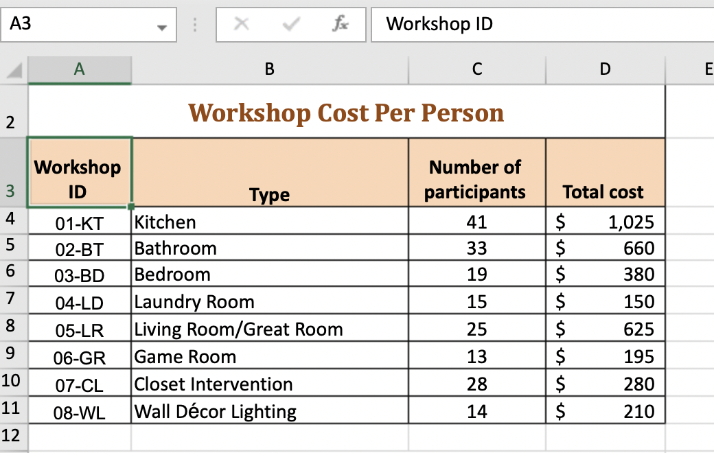 Solved Task Instructions х Insert a Clustered Column Line