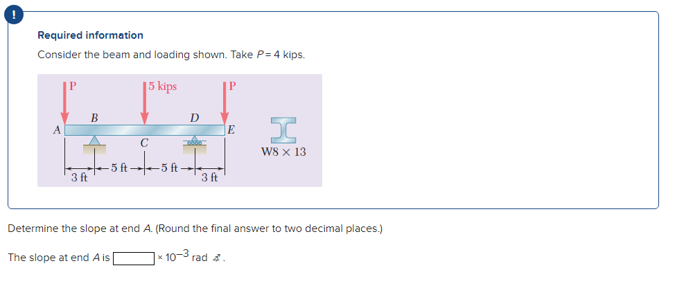 Solved Required information Consider the beam and loading | Chegg.com