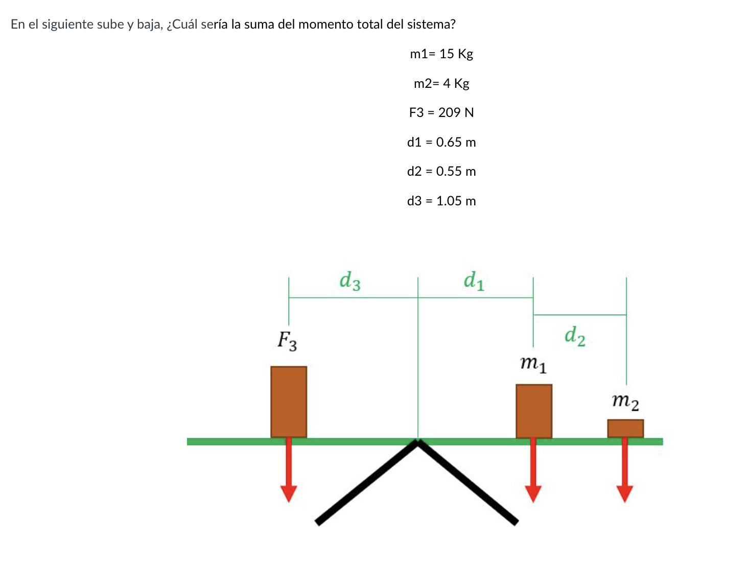 En el siguiente sube y baja, ¿Cuál sería la suma del momento total del sistema? \[ \begin{aligned} \mathrm{m} 1 & =15 \mathrm