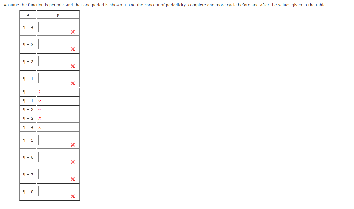 Solved Assume the function is periodic and that one period | Chegg.com